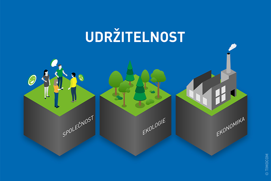 Logo Green-we-can od TIMOCOM zobrazuje zelené nákladné vozidlo, ktorému na mieste výfuku rastie list.