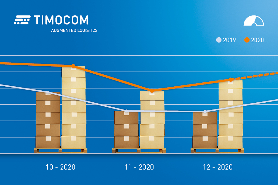 Boom ponúk prepráv na konci roka 2020