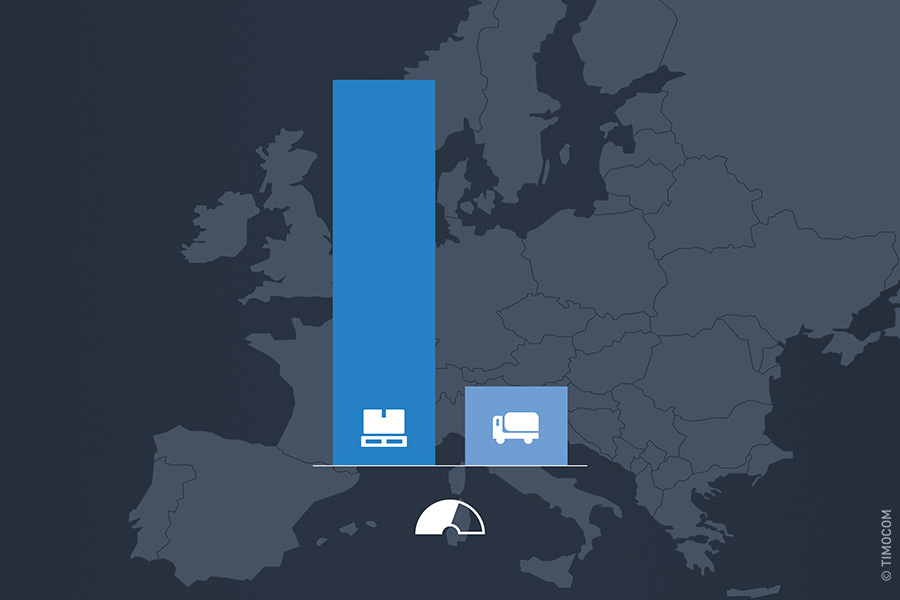 Dopravný barometer ukazuje vysoký objem prepráv v Európe