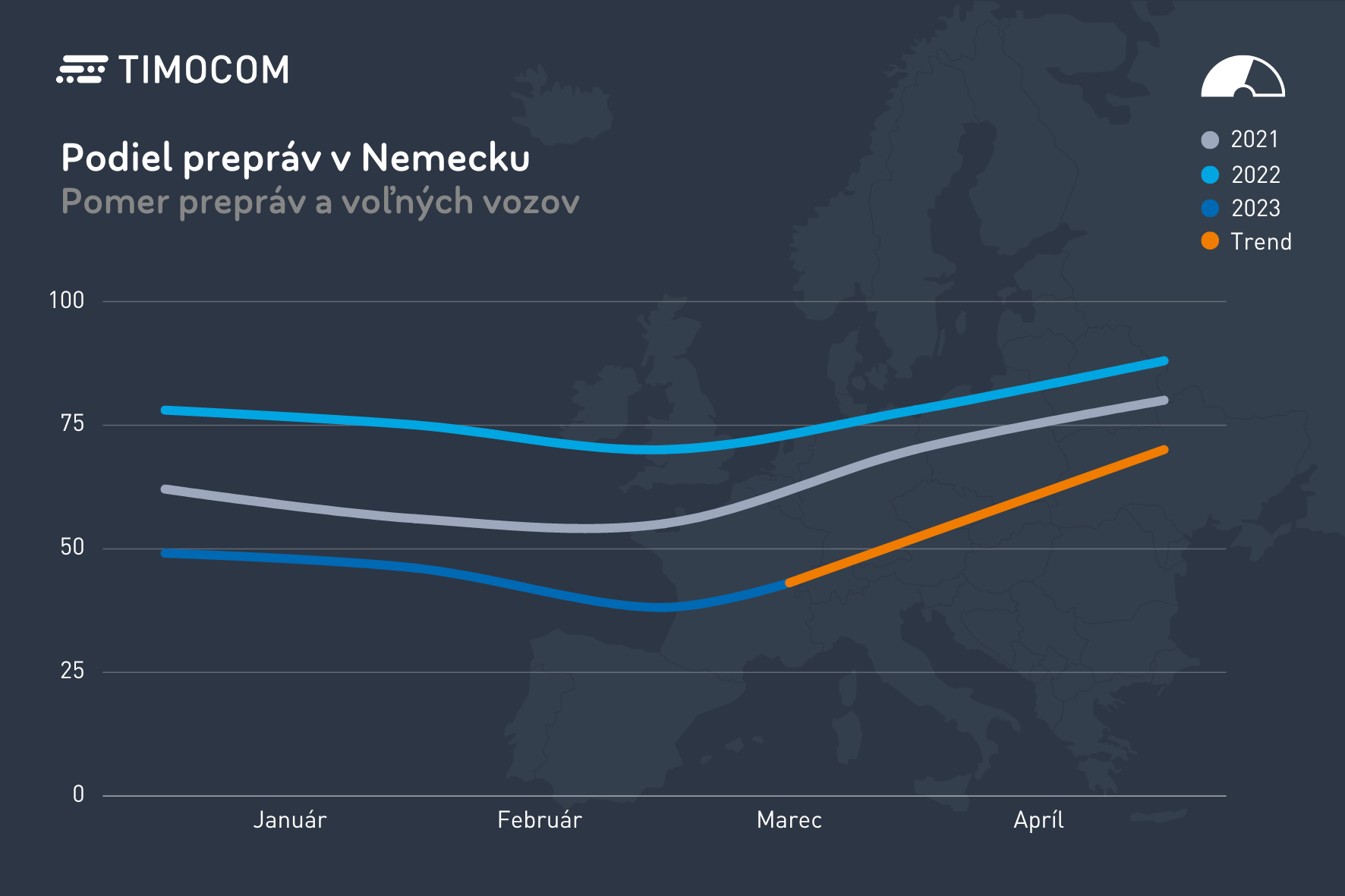 Podiel prepráv v Nemecku Q1 2023