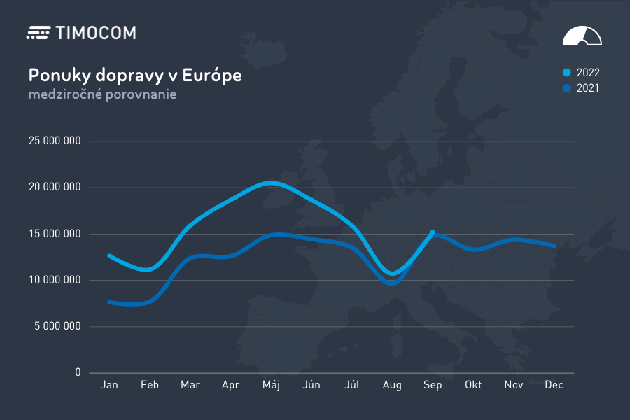Ponuky dopravy v Európe